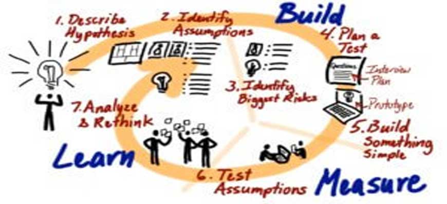 Use of Lean Six Sigma In Business