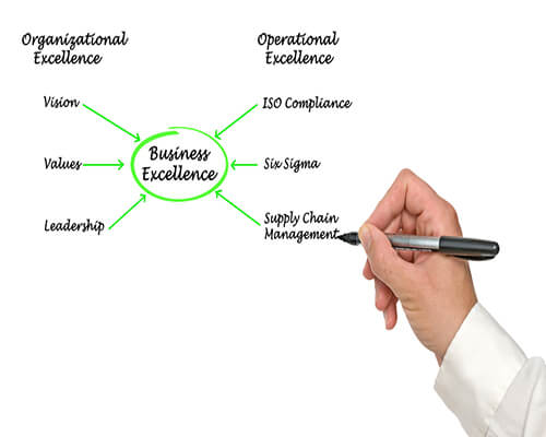 Operational Excellence Consultancy